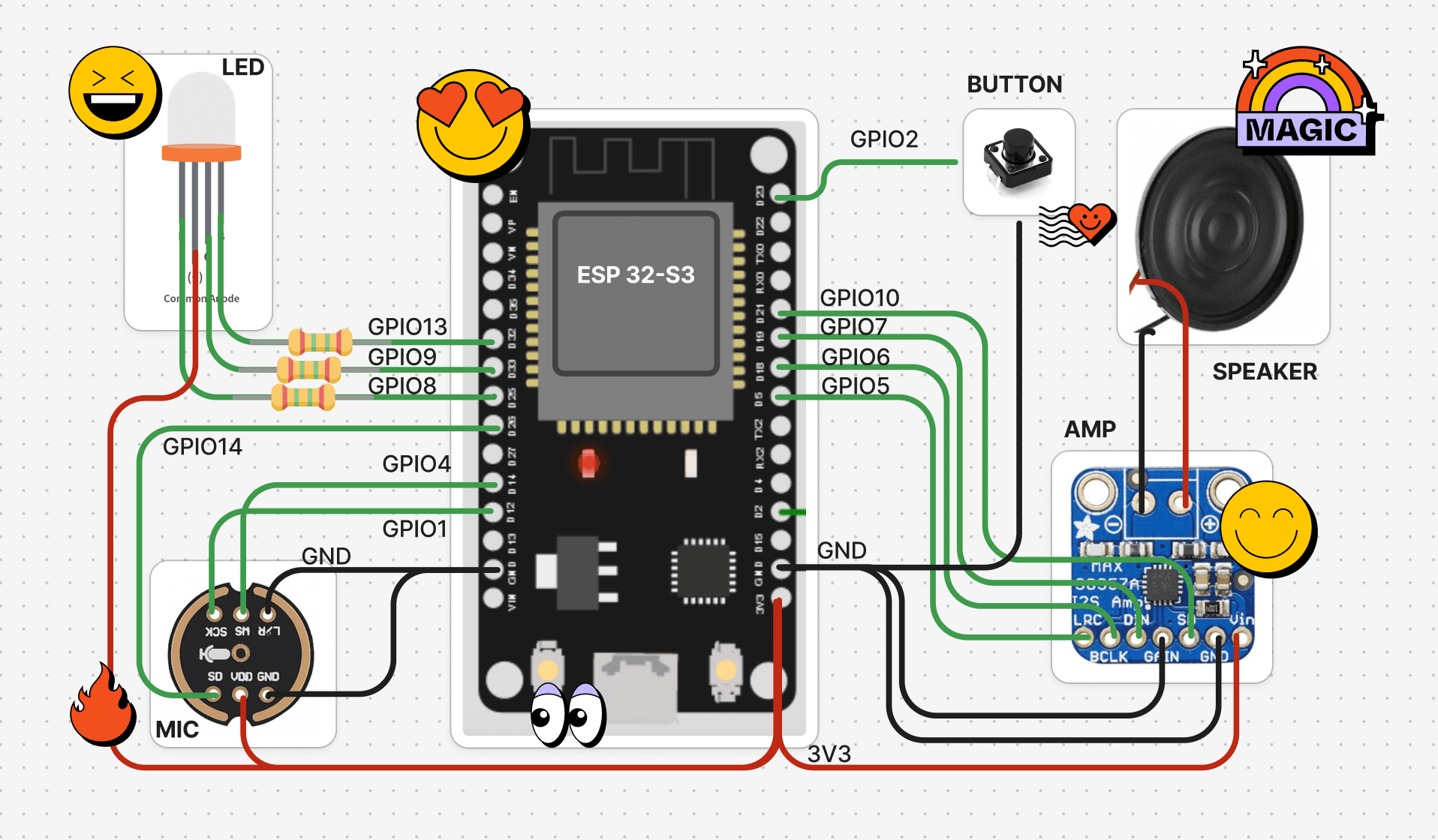 ESP32-S3 wiring diagram with microphone, amplifier, speaker, button and RGB LED