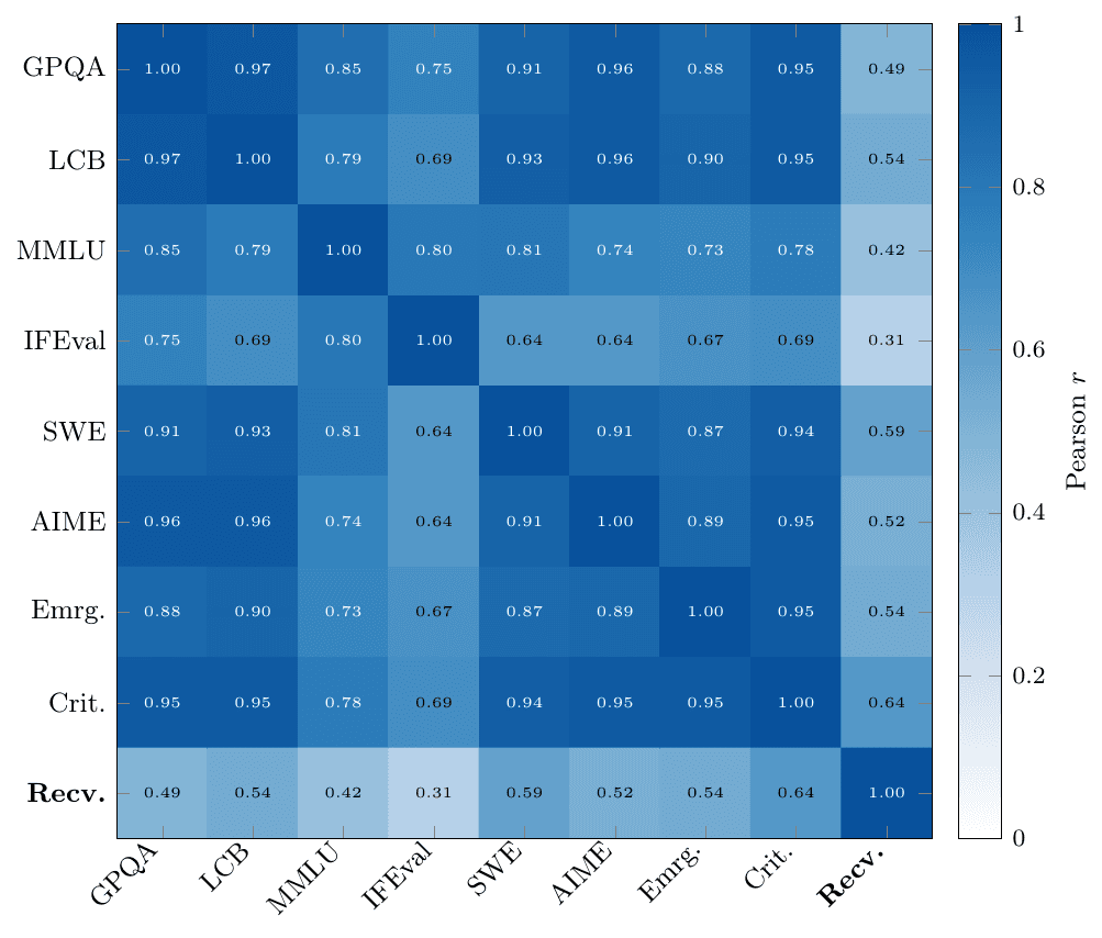 Correlation heatmap