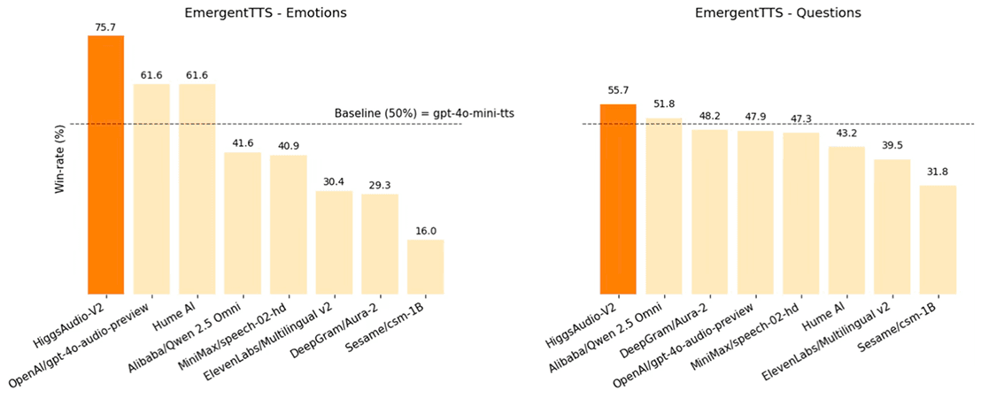 Introducing Version 2 of Higgs Audio Generation illustration 1