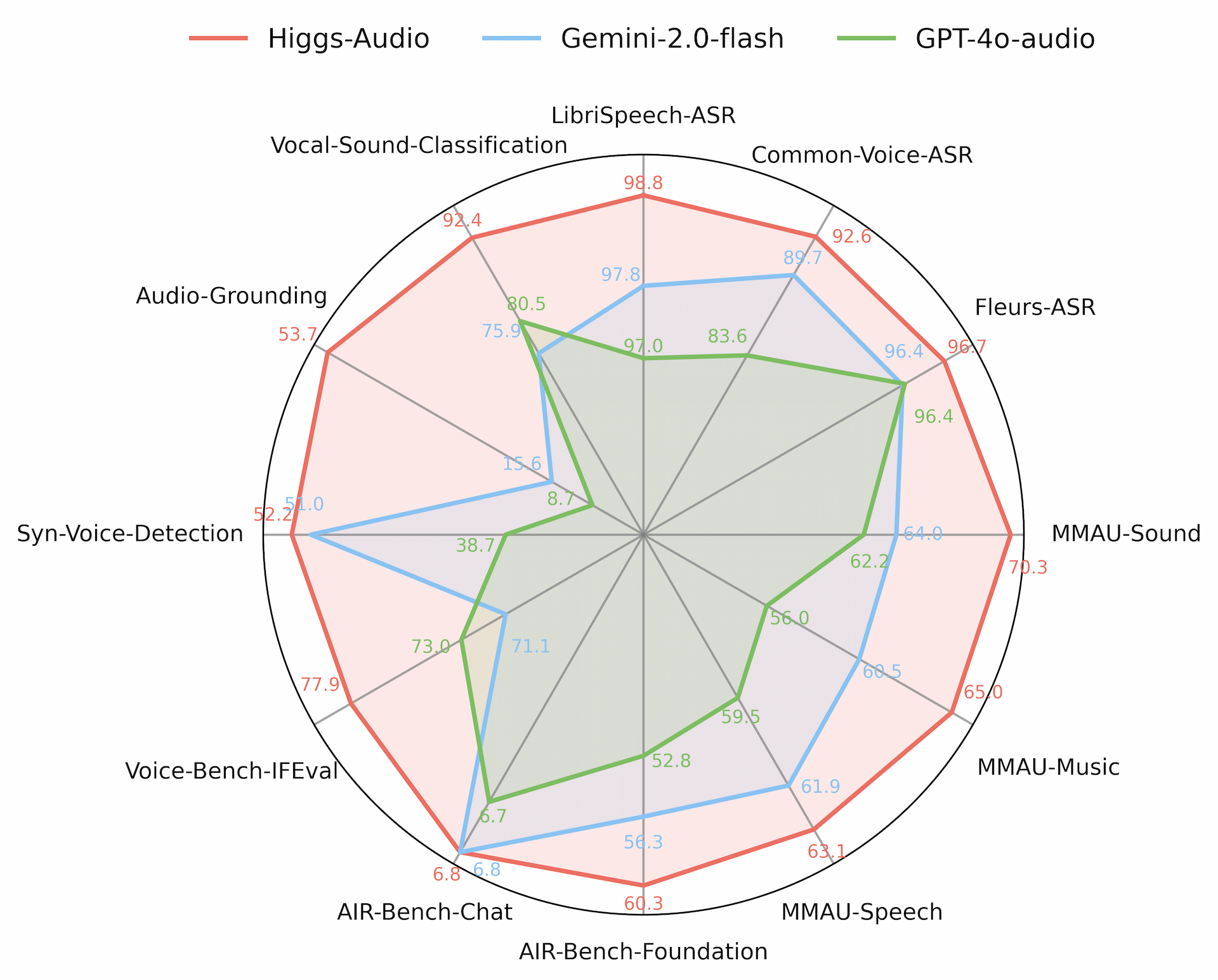 Introducing Higgs-Audio - Advanced Audio Understanding and Generation illustration 1